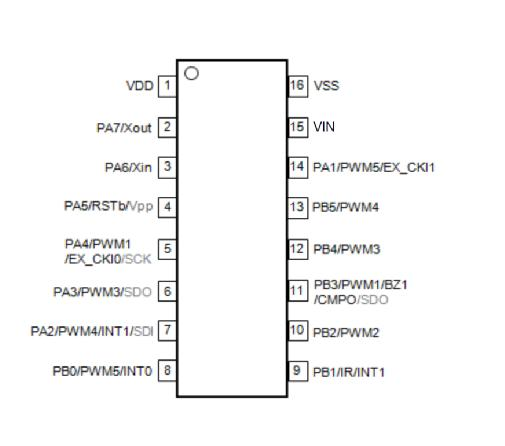 YF55ED引腳排列圖
