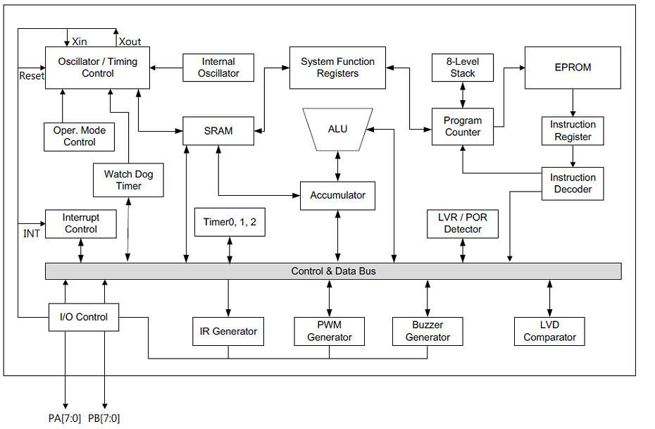 NY8A056A系統(tǒng)框圖