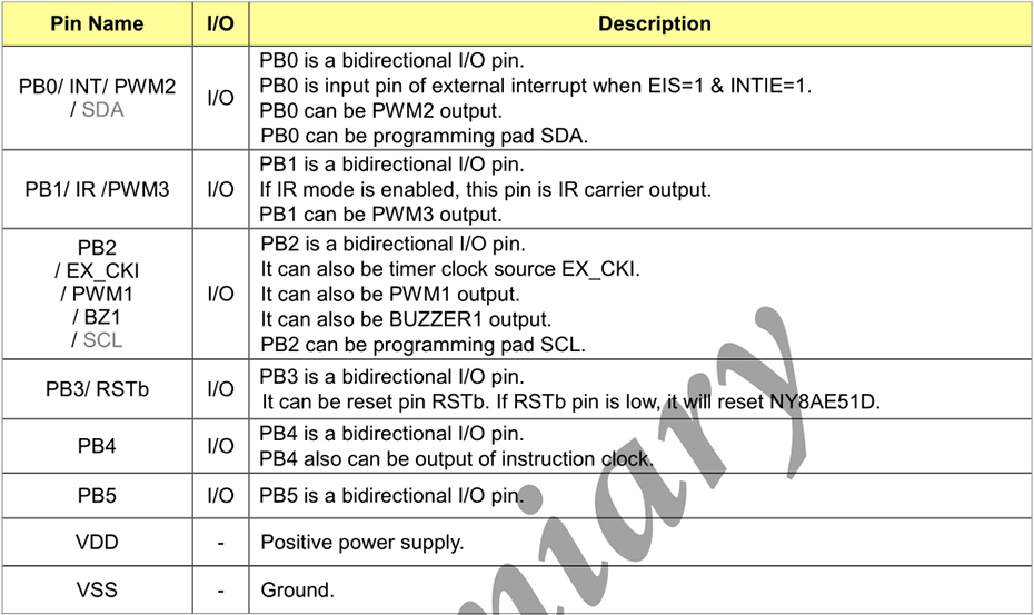 NY8AE51D引腳說明