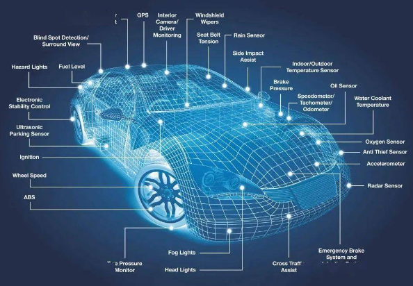汽車芯片是什么東西?在汽車哪個(gè)位置