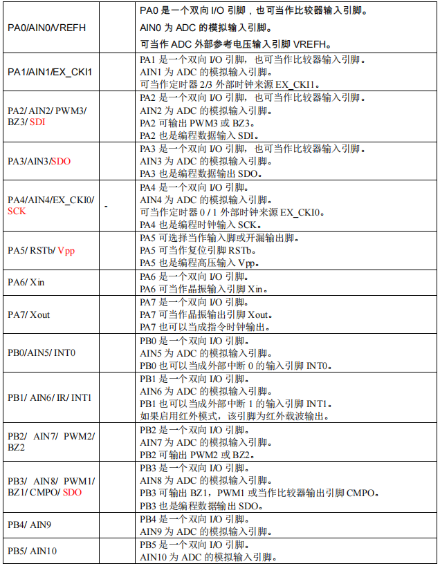 YF63DD引腳說(shuō)明