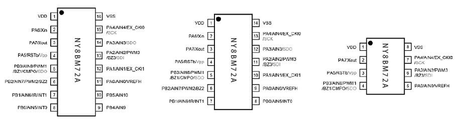 九齊NY8BM72A單片機(jī)