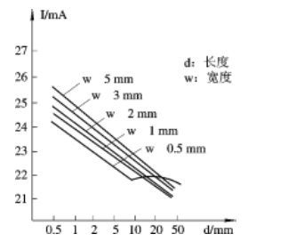 導線的長度寬度與電流關系圖