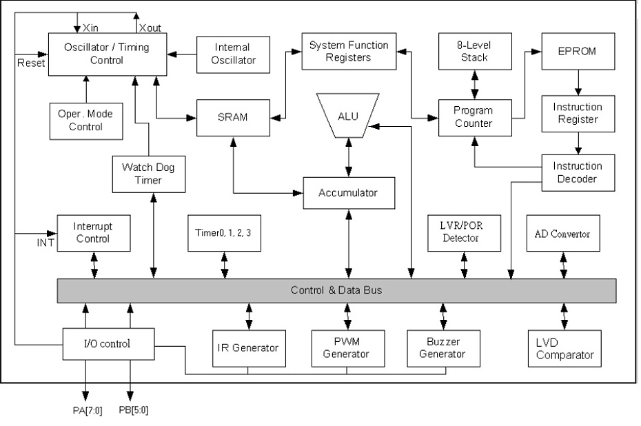 NY8B062D系統(tǒng)框圖